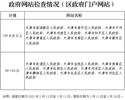 政府網(wǎng)站建設(shè)建議_對(duì)政府網(wǎng)站建設(shè)的意見建議_政府網(wǎng)站建設(shè)存在的問題及建議