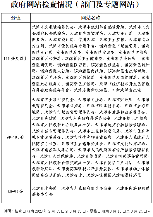 對(duì)政府網(wǎng)站建設(shè)的意見建議_政府網(wǎng)站建設(shè)存在的問題及建議_政府網(wǎng)站建設(shè)建議