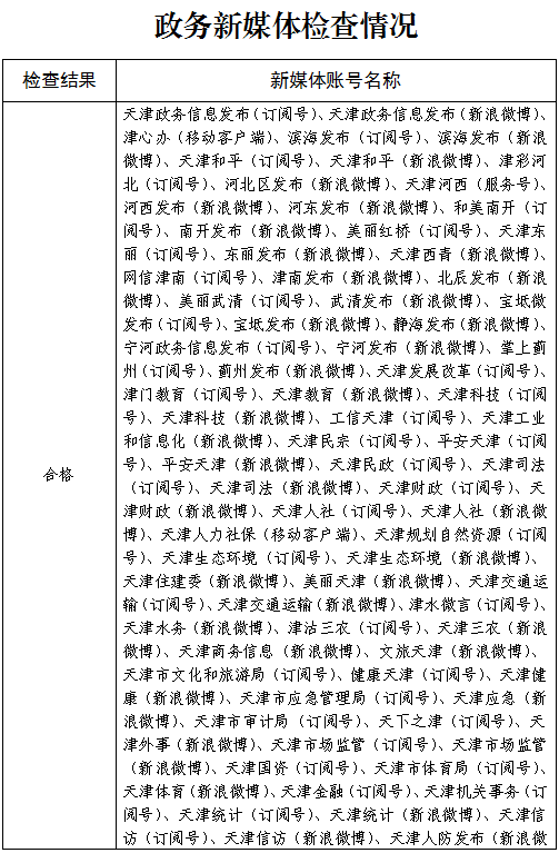 政府網(wǎng)站建設(shè)建議_政府網(wǎng)站建設(shè)存在的問題及建議_對(duì)政府網(wǎng)站建設(shè)的意見建議