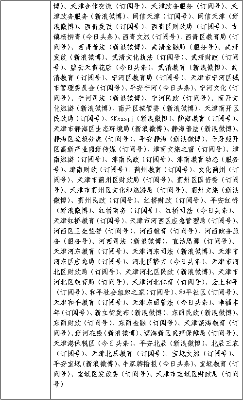 對(duì)政府網(wǎng)站建設(shè)的意見建議_政府網(wǎng)站建設(shè)存在的問題及建議_政府網(wǎng)站建設(shè)建議