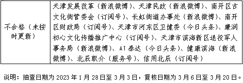 政府網(wǎng)站建設(shè)存在的問題及建議_政府網(wǎng)站建設(shè)建議_對(duì)政府網(wǎng)站建設(shè)的意見建議