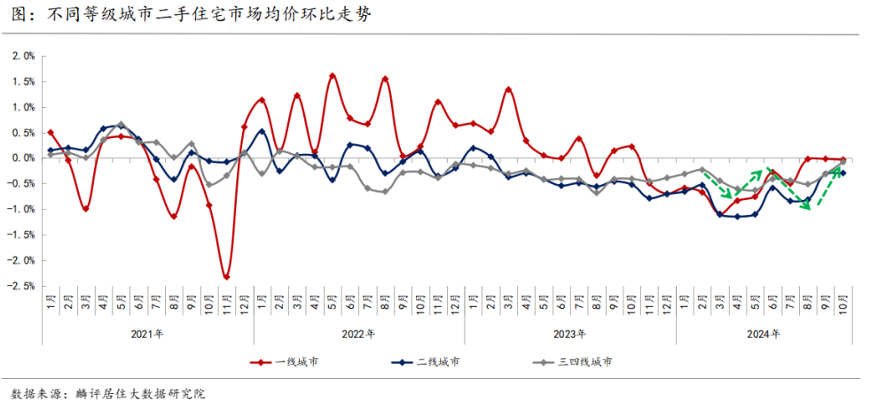 二手房房?jī)r(jià)均價(jià)_二手房均價(jià)是指毛坯還是精裝修_二手房均價(jià)是怎么算的
