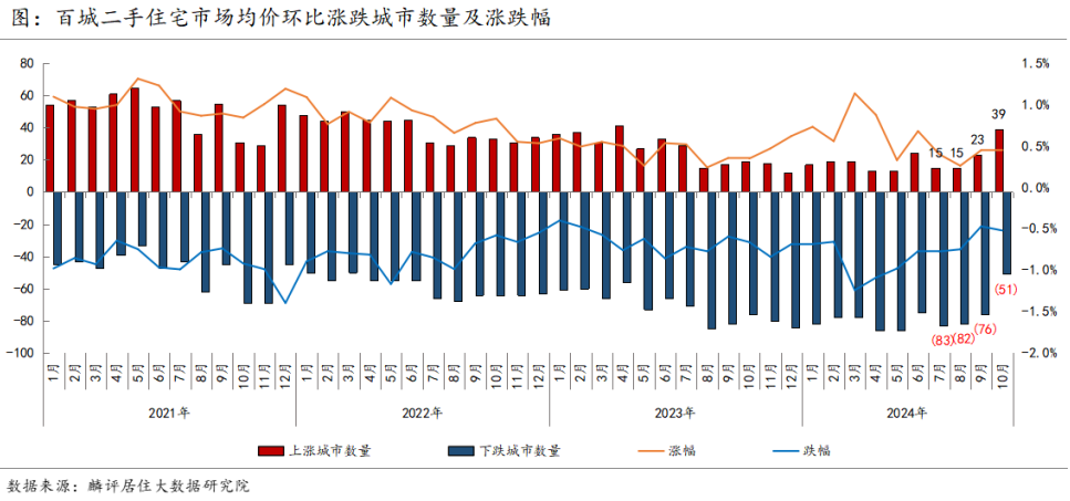 二手房均價(jià)是指毛坯還是精裝修_二手房均價(jià)是怎么算的_二手房房?jī)r(jià)均價(jià)
