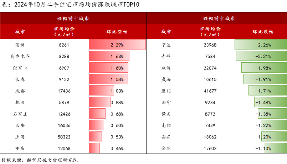 二手房均價(jià)是怎么算的_二手房房?jī)r(jià)均價(jià)_二手房均價(jià)是指毛坯還是精裝修