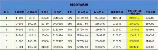南京碧桂園開(kāi)盤(pán)價(jià)格_南京碧桂園房?jī)r(jià)_南京碧桂園價(jià)格