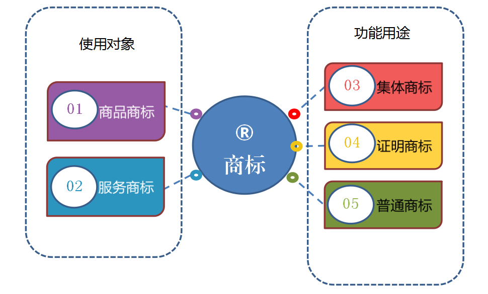 柿餅注冊商標哪一類_注冊食品商標需要什么手續_柿餅商標類別