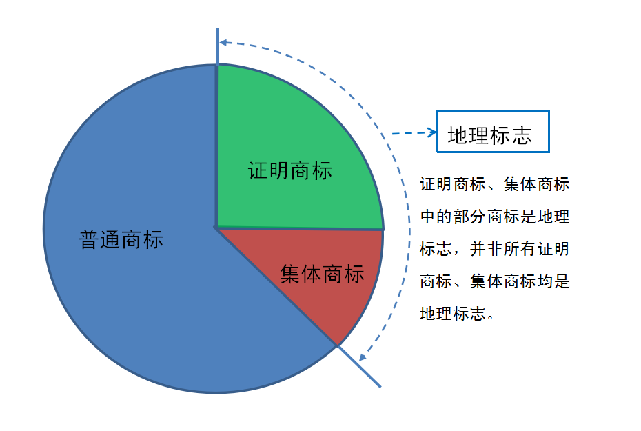 柿餅商標類別_柿餅注冊商標哪一類_注冊食品商標需要什么手續