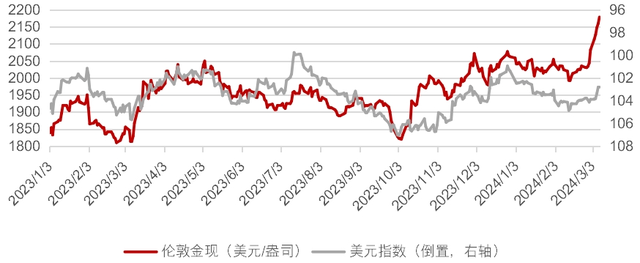 回收黃金價格是根據(jù)什么標(biāo)準(zhǔn)_回收黃金的價格是市場價的幾折_中國黃金回收價格怎么算